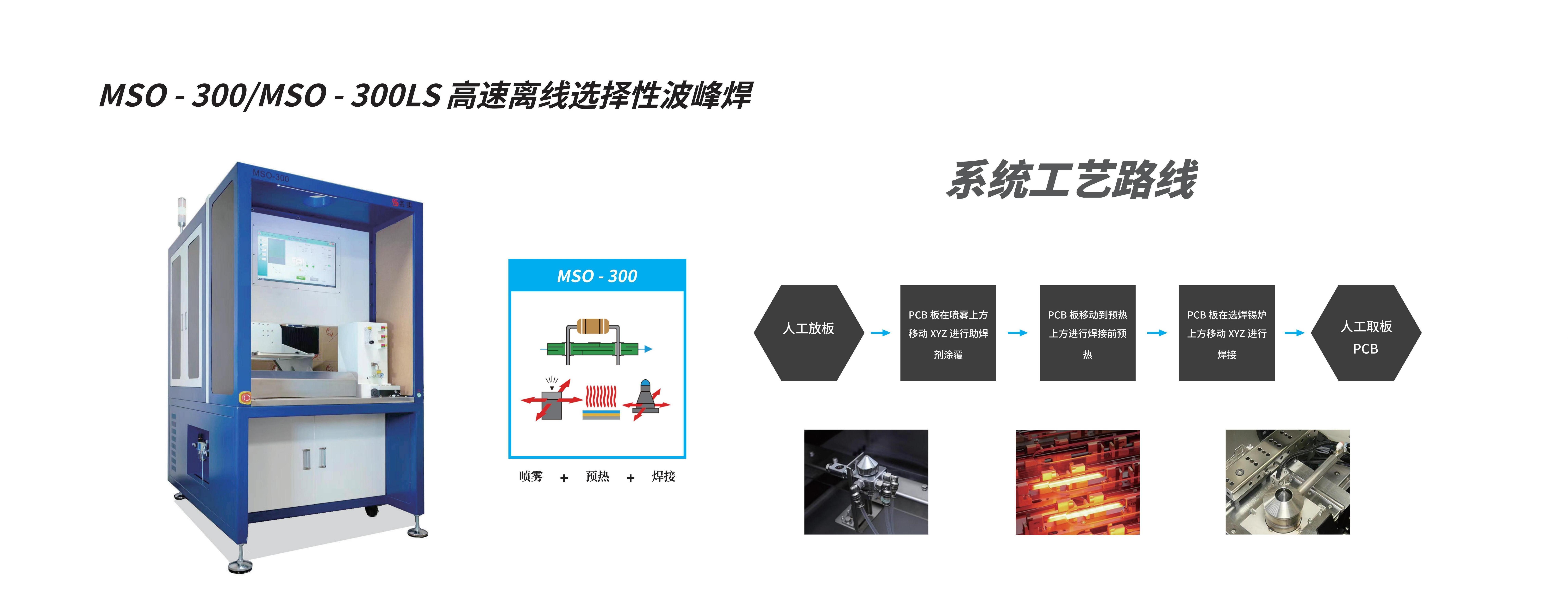 電腦幻燈片二