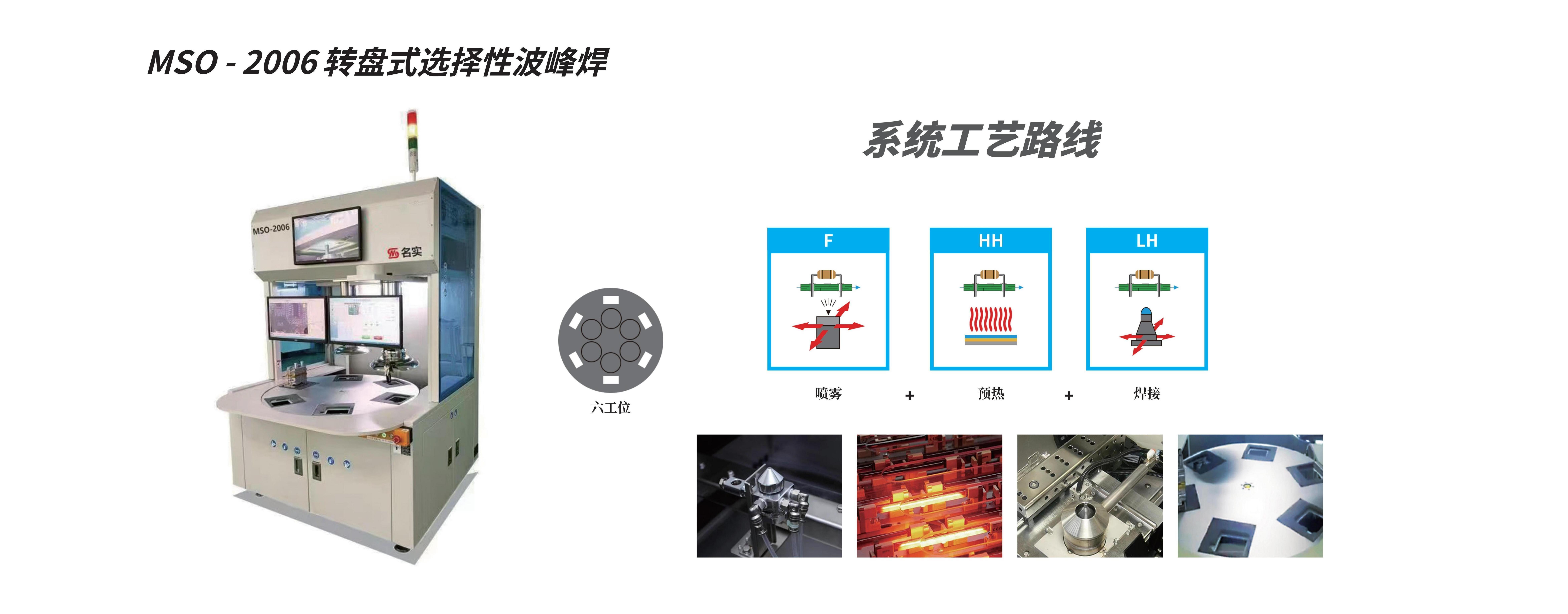 電腦幻燈片四